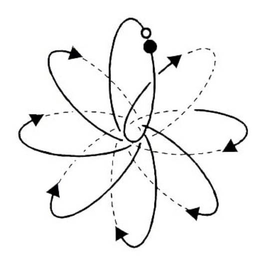 Everything Fabric Atomic Annie 9in Mylar quilting stencil featuring a looping atomic-style flower design