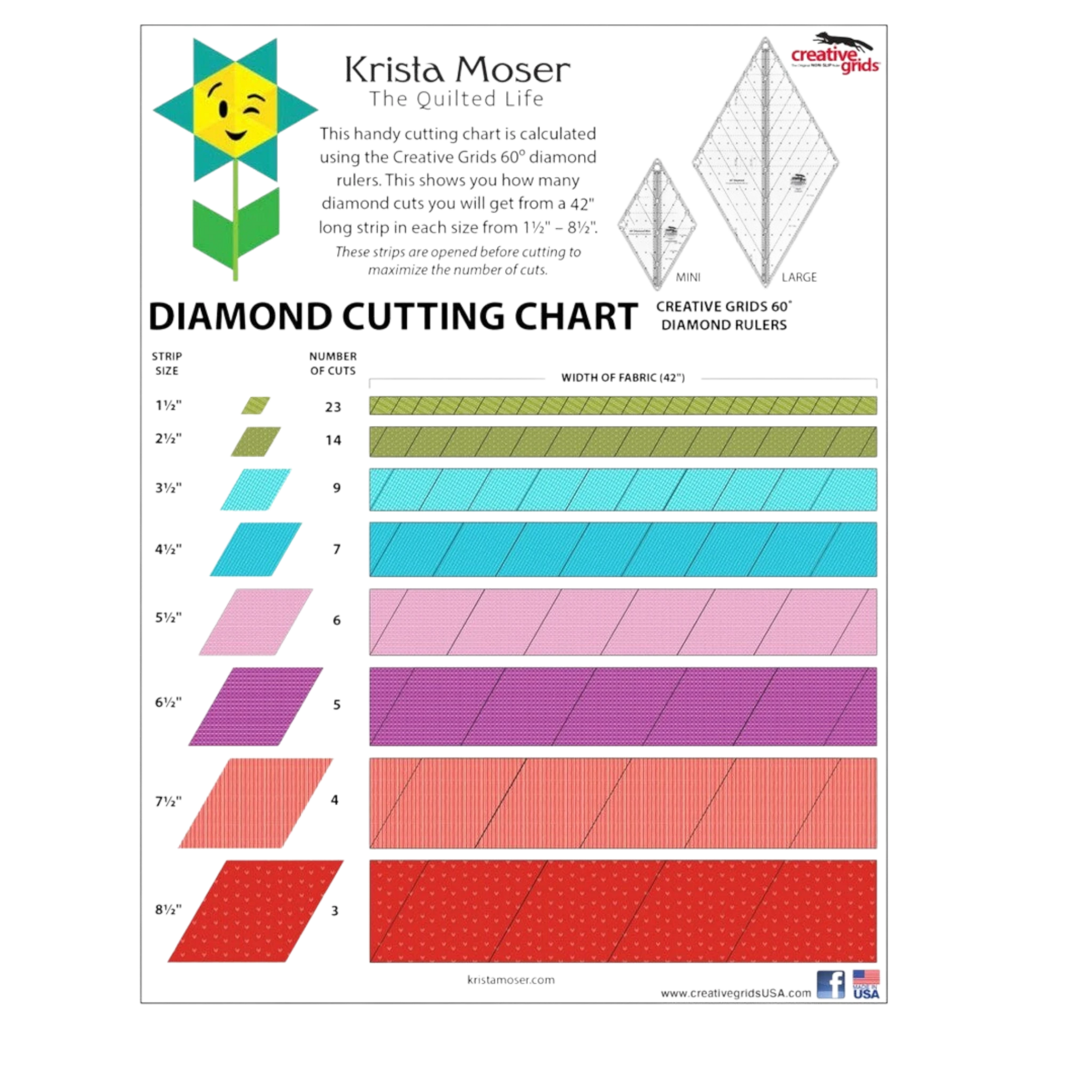 Creative Grids 60 Degree MINI Diamond Ruler - CGR60DIAMINI for precise cutting, marking and patchwork
