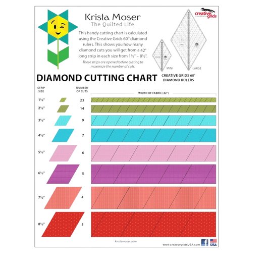 Creative Grids 60 Degree MINI Diamond Ruler - CGR60DIAMINI for precise cutting, marking and patchwork