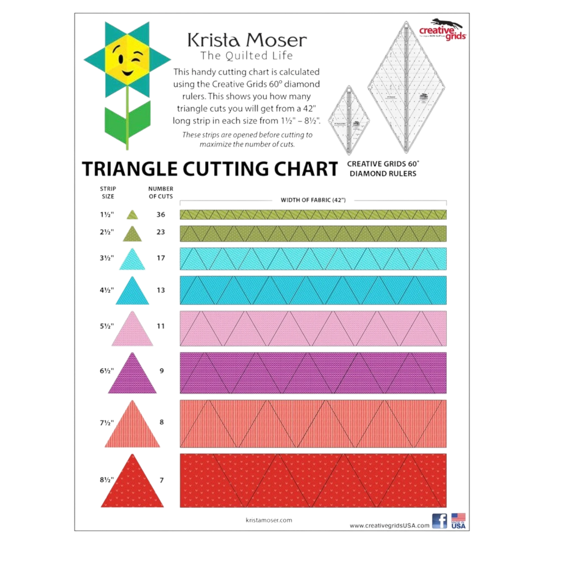 Creative Grids 60 Degree MINI Diamond Ruler - CGR60DIAMINI for precise cutting, marking and patchwork