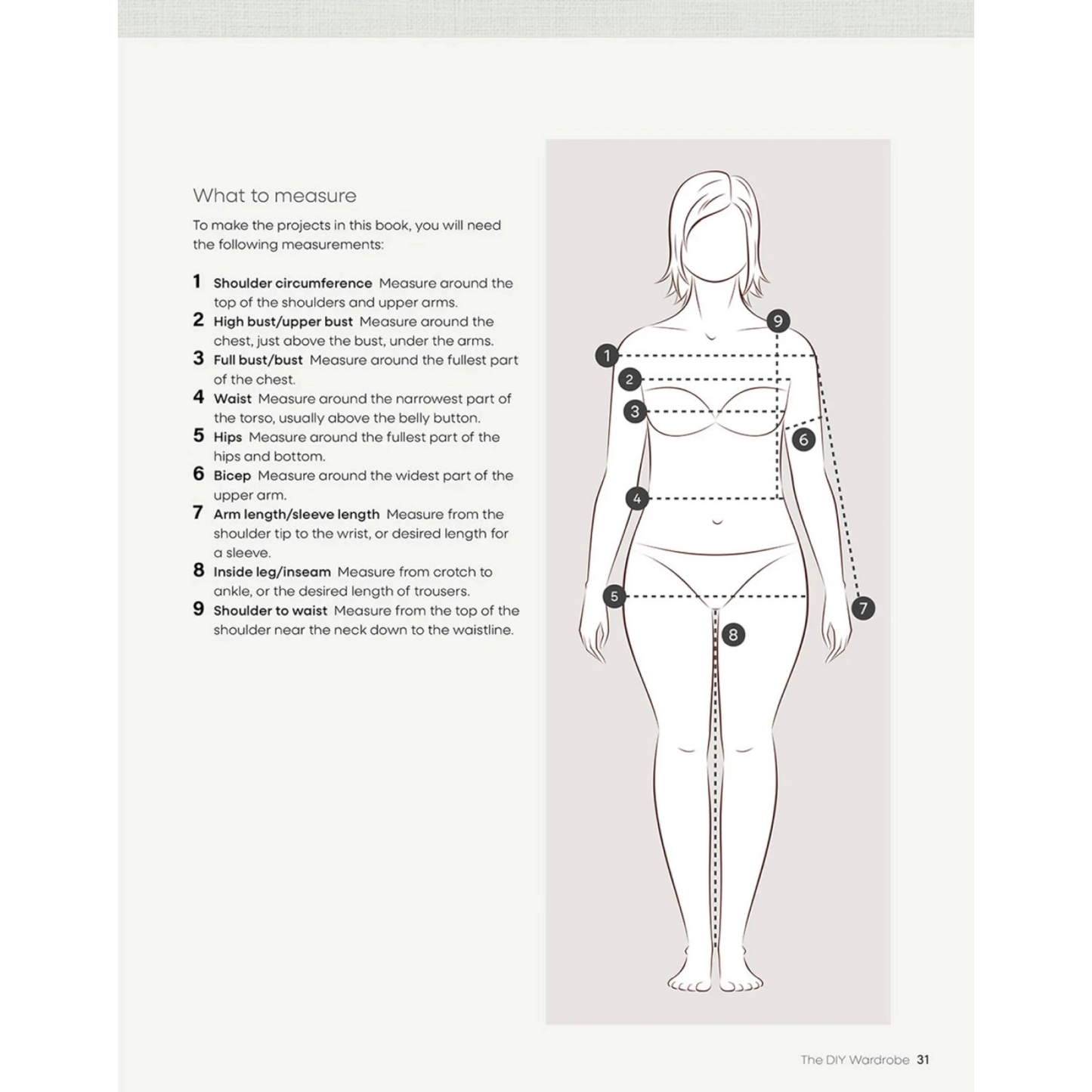 The Pattern Free Wardrobe Book