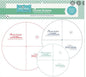 Lori Holt Circle Ruler Set 203 mm , 254 mm And 305 mm Sizes for precise cutting, marking and patchwork