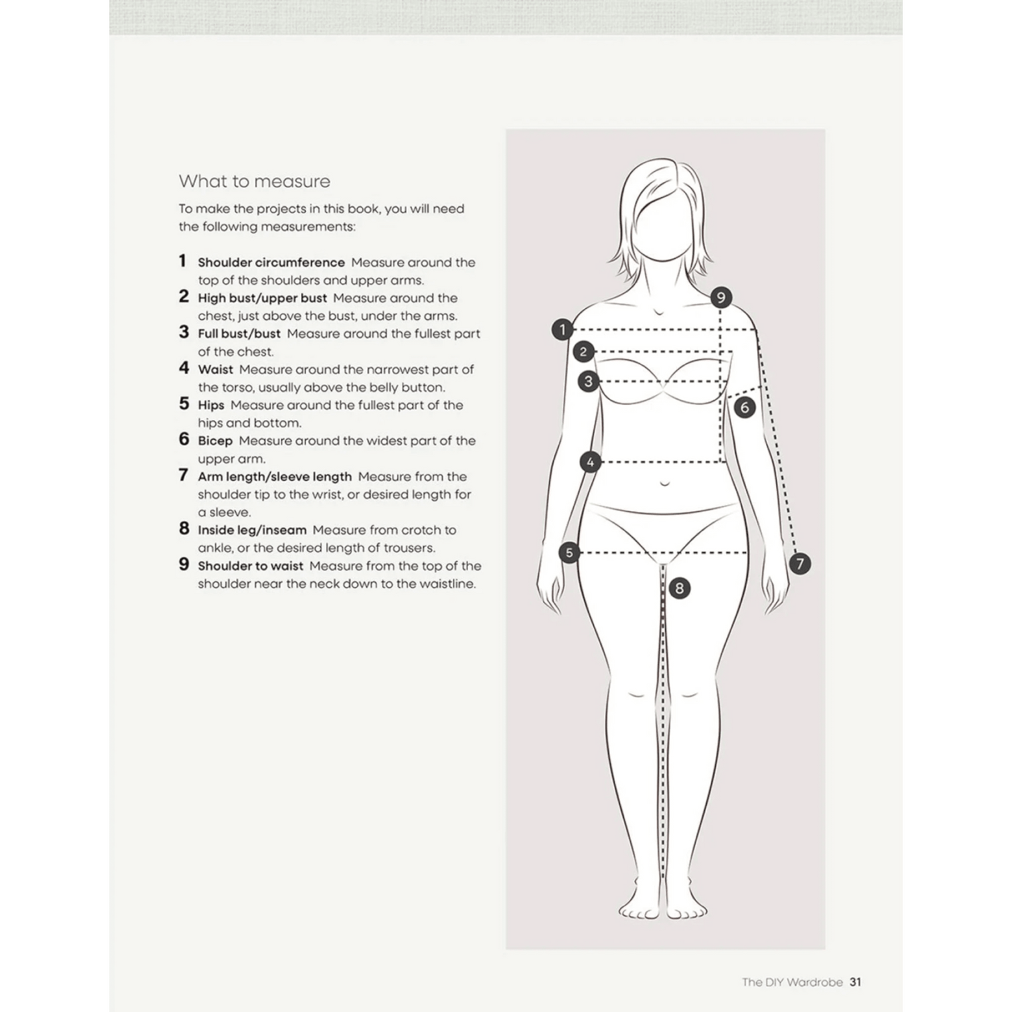 The Pattern Free Wardrobe Book - Everything Fabric